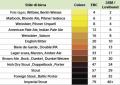I colori della birra: le scale di misura - Giornale della Birra
